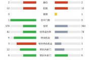 西甲4-0爆冷夜！贝蒂斯踢出反向艺术，赫塔费点球踢飞观众血压